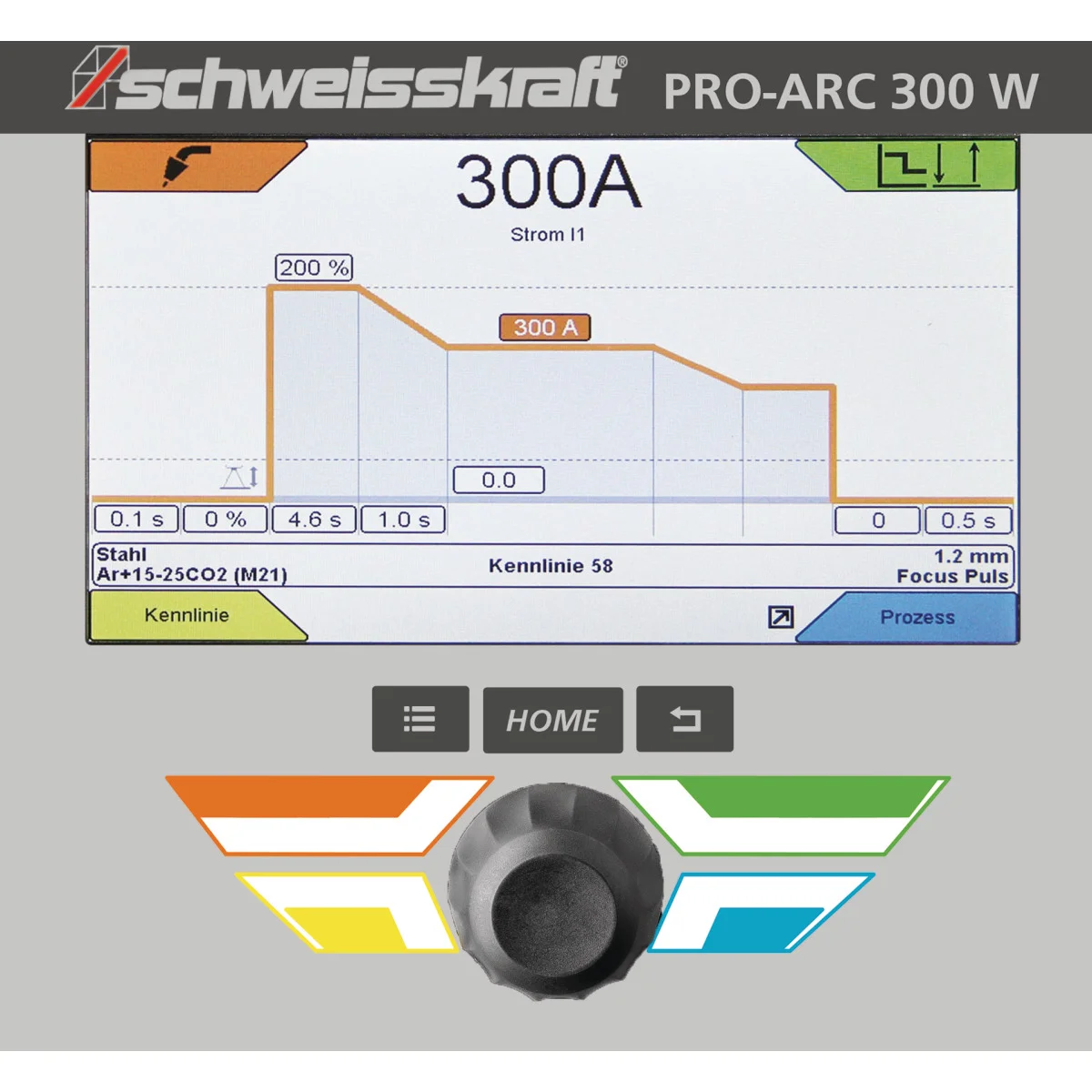Schweisskraft MIG/MAG-Impulsschweißgerät PRO-PULS 300 W (Fahrwagen Profi, Bedienfeld unten) – Bild 5
