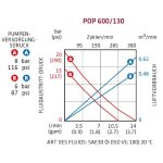 Elmag DL-Ölpumpe PREMIUM OIL PUMP – Bild 2