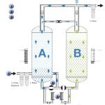 Elmag MARK Adsorptionstrockner ADS 10 – Bild 2