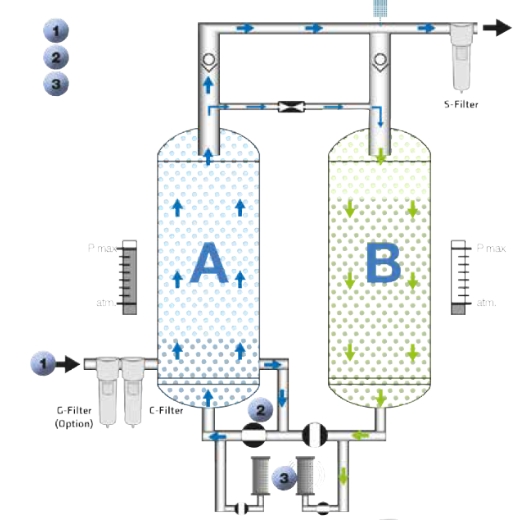 Elmag-MARK-Adsorptionstrockner-ADS-10-1-2 Elmag MARK Adsorptionstrockner ADS 10 – Bild 2