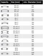 Holzmann Profi Rundbiegemaschine RBM50_400V -2