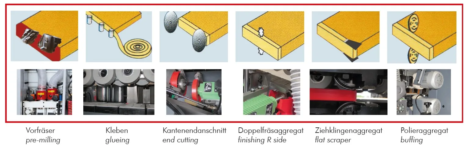 Holzmann Kantenanleimmaschine KAM215EPSV_400V -6