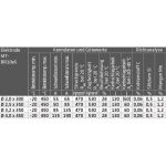 Elmag Schweißelektroden MT-BR10 Spezial e5 -3