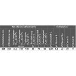Elmag NIRO-Schweißstäbe (MT-308L - 1.4316) -3