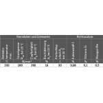 Elmag Autogen-Schweißstäbe (G1 - 1.0324) -3