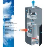Elmag Filter-Kasten PAL-6AF 1.1 -1