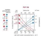 Elmag DL-Fettpumpe PREMIUM GREASE PUMP -3