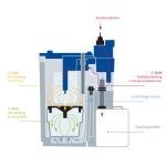 Elmag Kondensataufbereiter -3