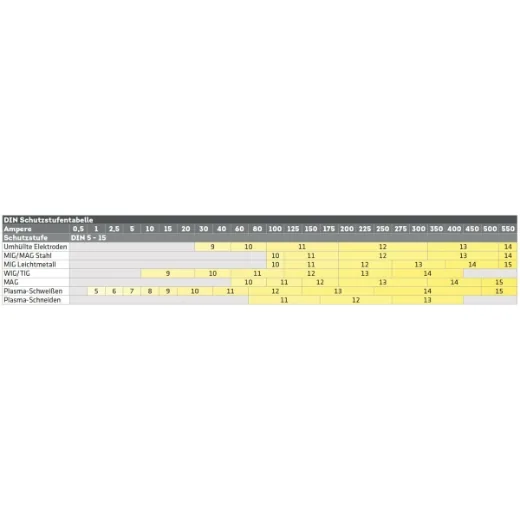 Elmag Schweißbrillenglas DIN 11 -1
