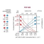 Elmag DL-Fettpumpe PREMIUM GREASE PUMP -3