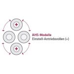 Elmag Hydraulische 4-Walzen Rundbiegemaschine AHS 2100x10 mm -6