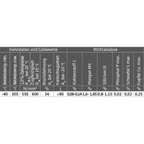 Elmag Schweißdraht 0,8 mm/15 kg (1.5130/SG3/G4Si 1) -3