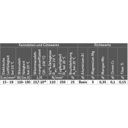 Elmag ALU-Schweißdraht AlMg 5 (3.3556) -3