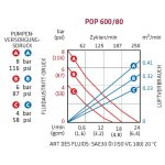 Elmag DL-Ölpumpe PREMIUM OIL PUMP -3