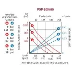 Elmag DL-Ölpumpe PREMIUM OIL PUMP -3
