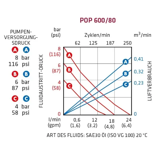 Elmag DL-Ölpumpe PREMIUM OIL PUMP -3