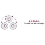 Elmag Hydraulische 3-Walzen Rundbiegemaschine AHK 3100x10,0mm -6