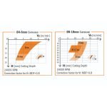 190.41 DLCS Chrome Spiralnutfräser HWM - D12,7x22,2 I1=5,2 L76,2 S=12,7 Z2+2 -4