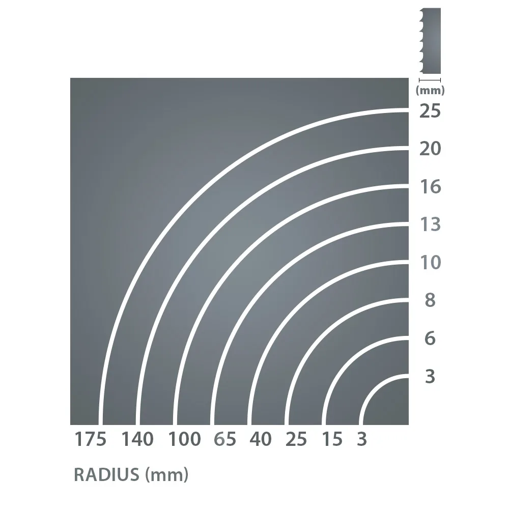 Carbon FORCE REGULAR Bandsägeband 1712mm - 10 x 0,65mm 6Tpi -3