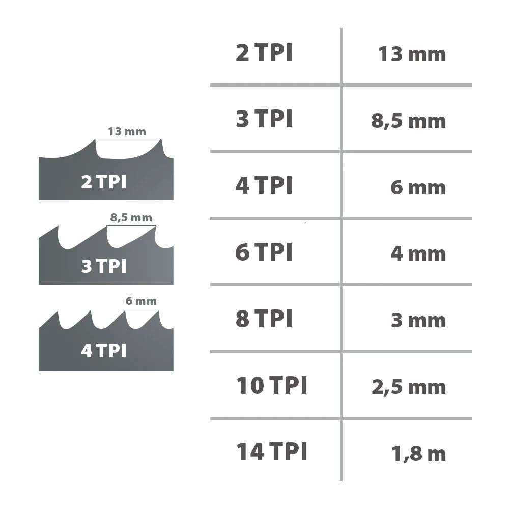 Carbon FORCE REGULAR Bandsägeband 1712mm - 10 x 0,65mm 6Tpi -5
