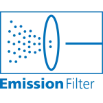 Ergonomics emission