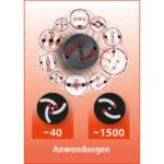 Foto Anwendung Allgemein PKW