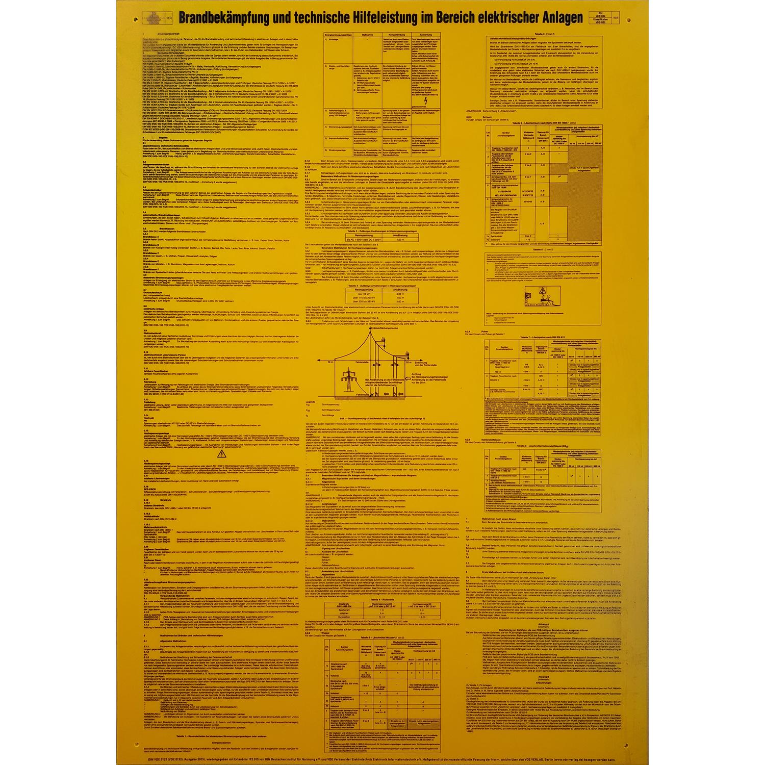 KS Tools Schild Brandbekämpfung-1 Foto Produkt Allgemein VDE
